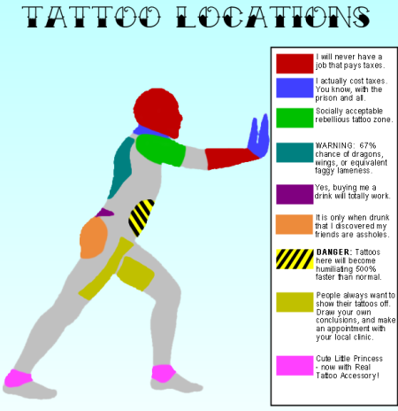 Tattoo Location. Leave a Comment » | Humor | Tagged: cartoon, Humor, 